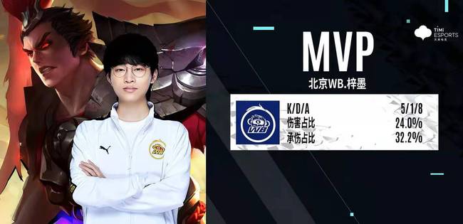 定晋级基础 定晋级基础