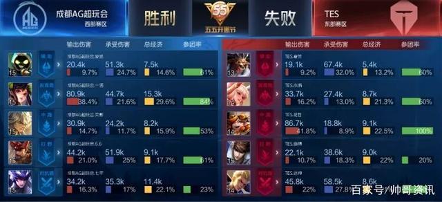 巴萨不仅战 巴萨不仅战